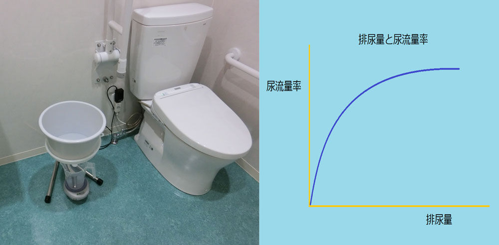 尿流量測定LP